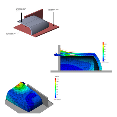 Finite element study of cover